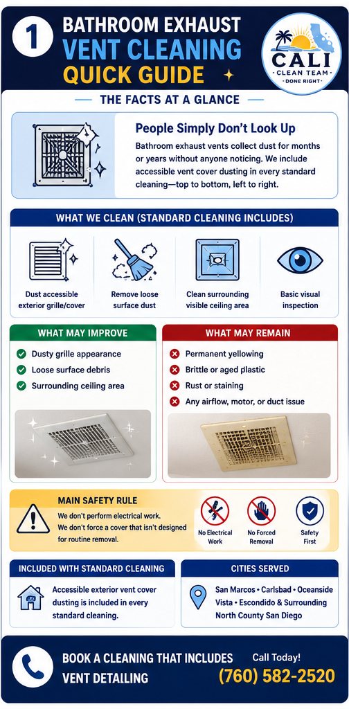 Bathroom Exhaust Vent Cleaning in San Marcos, CA — quick facts: what's included and what may be permanent