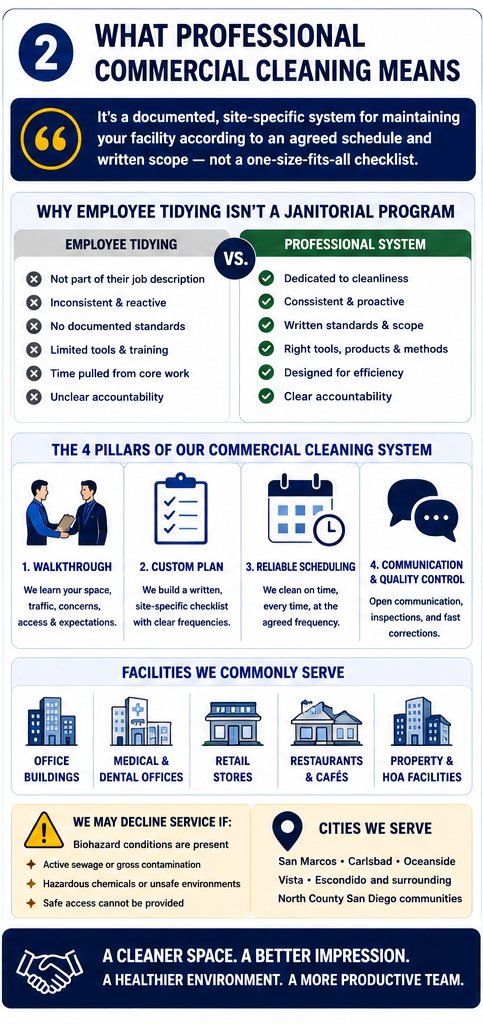 Is commercial cleaning services right for your home? What's included and when it may not be needed